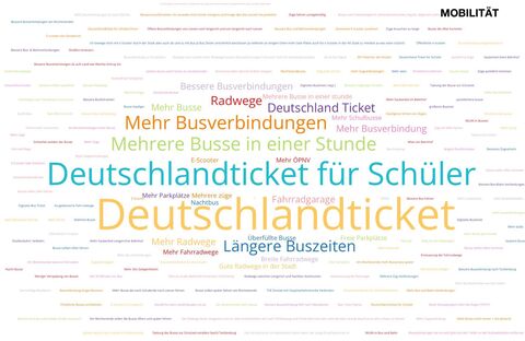 09_Poltik_zum_Anfassen_-_Demokratiebildung_in_der_Schule.JPG